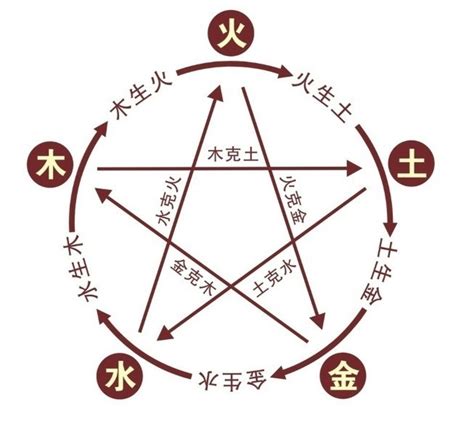 祤五行|铫字的五行属性